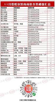 哈尔滨房价爆料最新消息,涨跌动态及未来趋势解析 第2张 哈尔滨房价爆料最新消息,涨跌动态及未来趋势解析 第2张